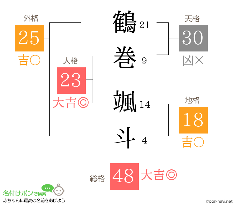 鶴巻 颯斗さんの姓名判断結果