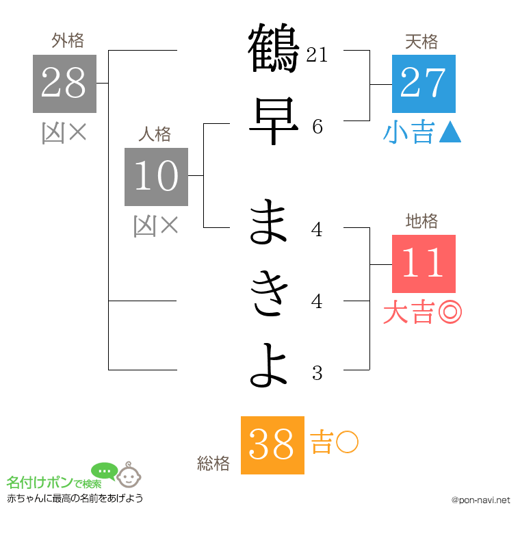 鶴早 まきよさんの姓名判断結果