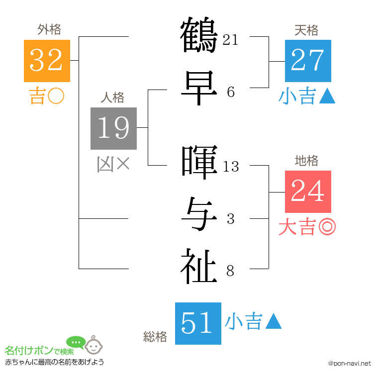 鶴早 暉与祉さんの姓名判断結果