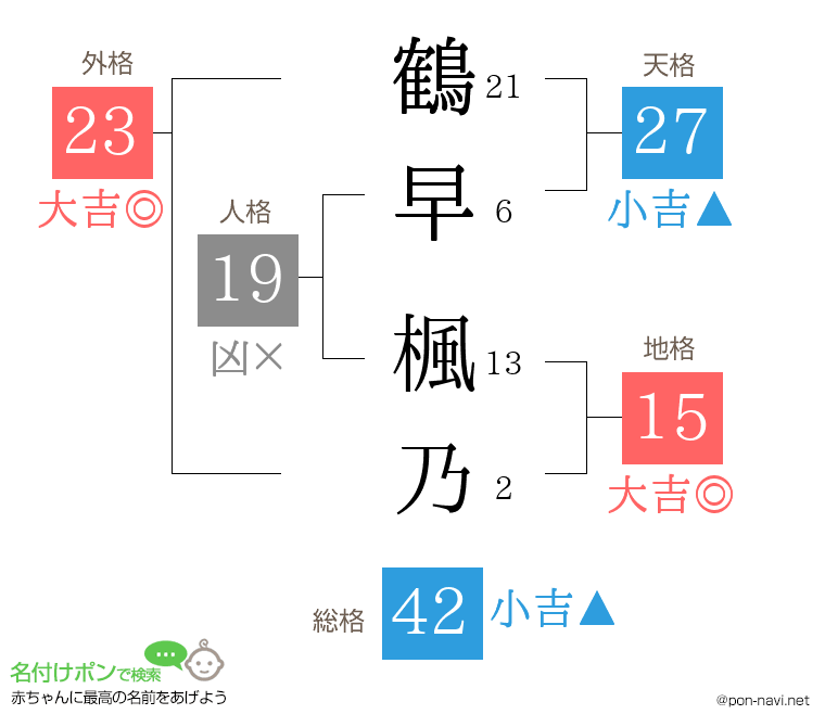 鶴早 楓乃さんの姓名判断結果