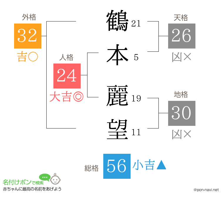 鶴本 麗望さんの姓名判断結果