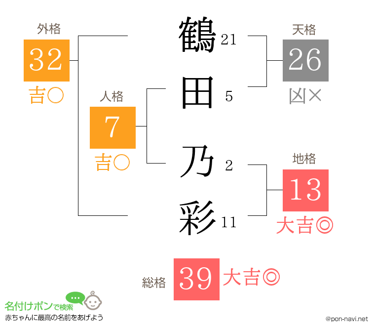 鶴田 乃彩さんの姓名判断結果