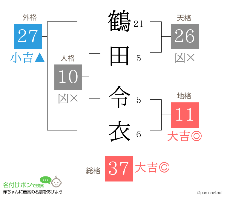 鶴田 令衣さんの姓名判断結果