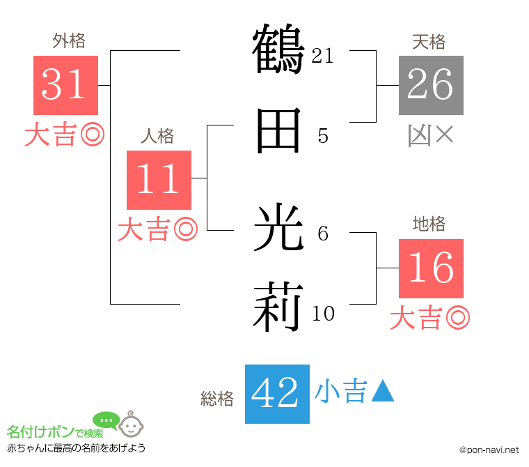 鶴田 光莉さんの姓名判断結果