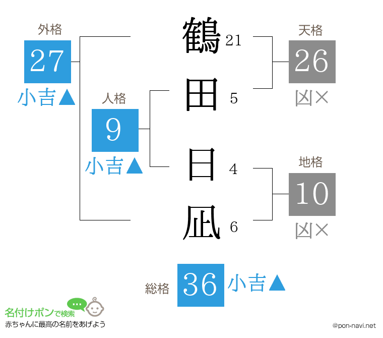 鶴田 日凪さんの姓名判断結果