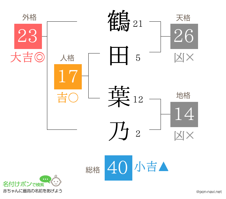 鶴田 葉乃さんの姓名判断結果