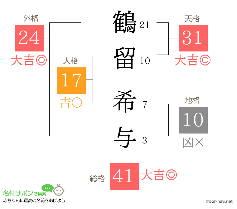 鶴留 希与さんの姓名判断結果
