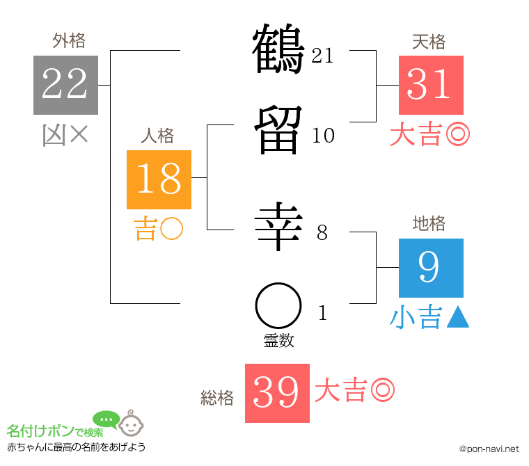 鶴留 幸さんの姓名判断結果