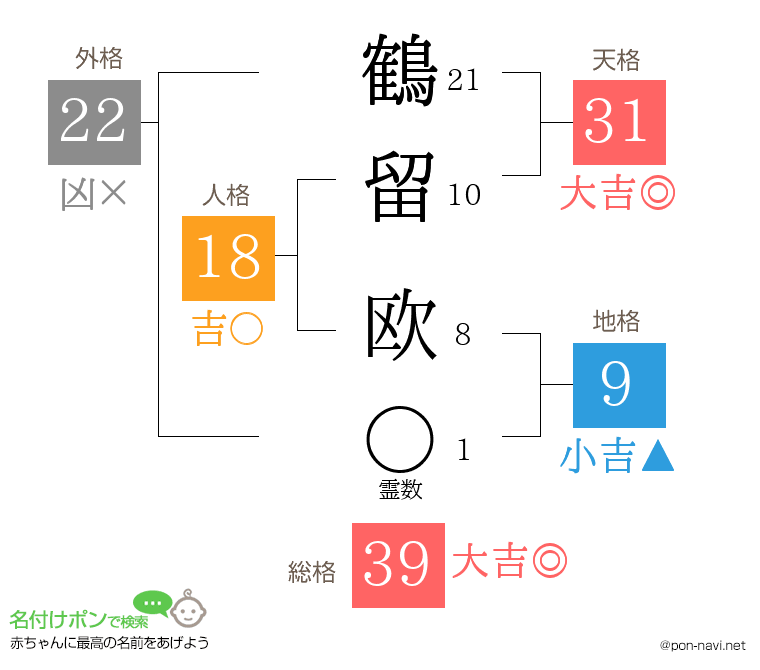 鶴留 欧さんの姓名判断結果