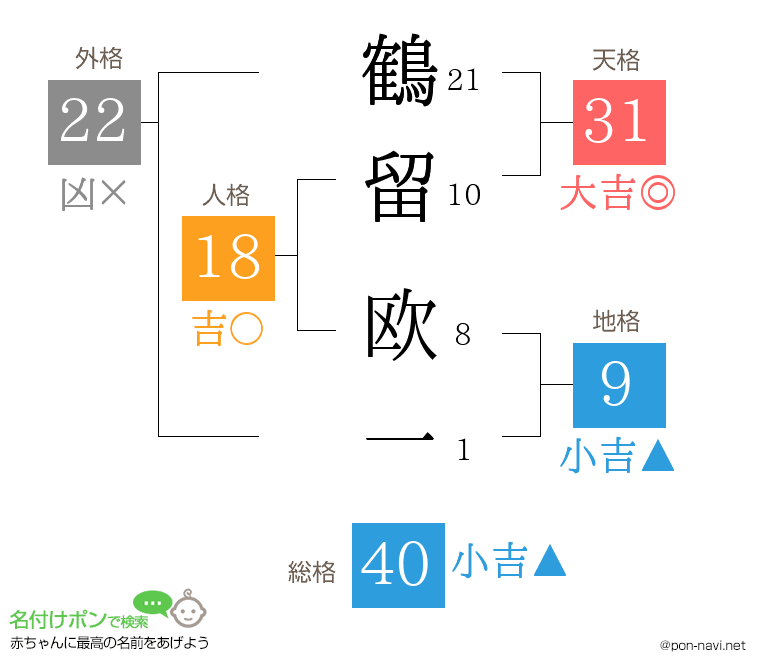 鶴留 欧一さんの姓名判断結果