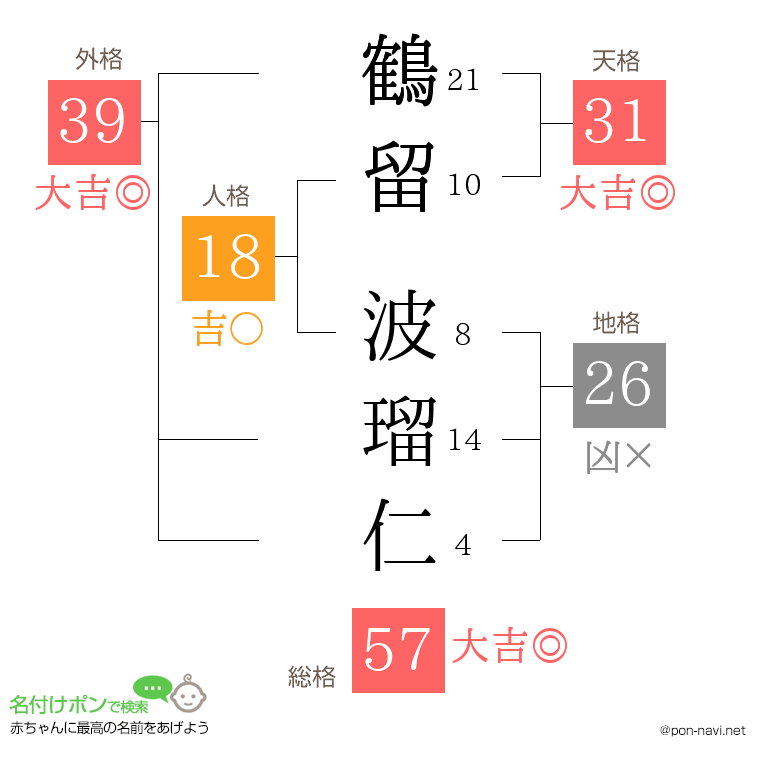 鶴留 波瑠仁さんの姓名判断結果