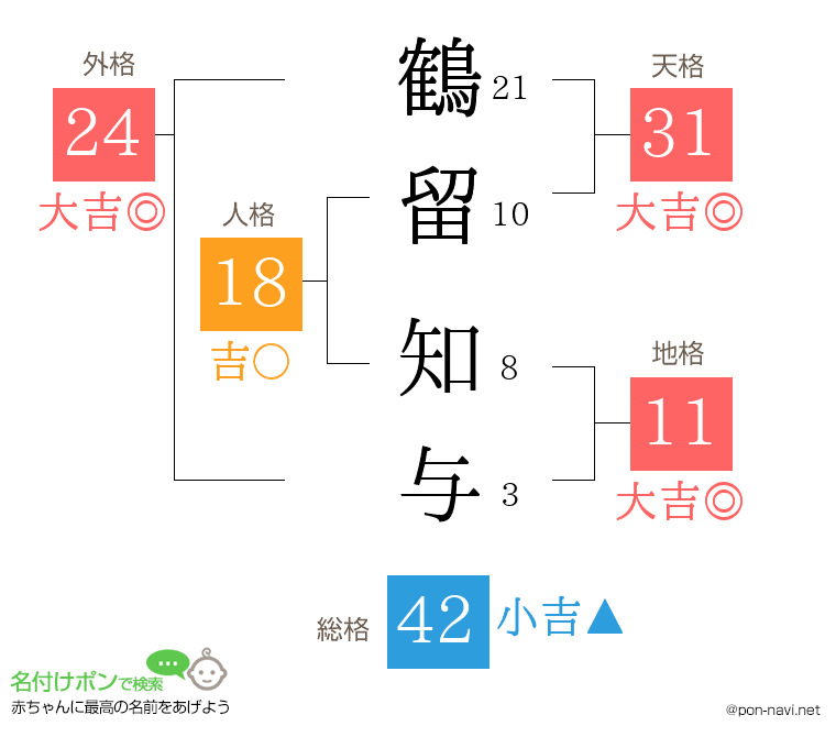 鶴留 知与さんの姓名判断結果