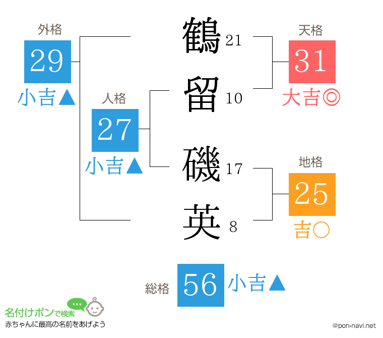 鶴留 磯英さんの姓名判断結果