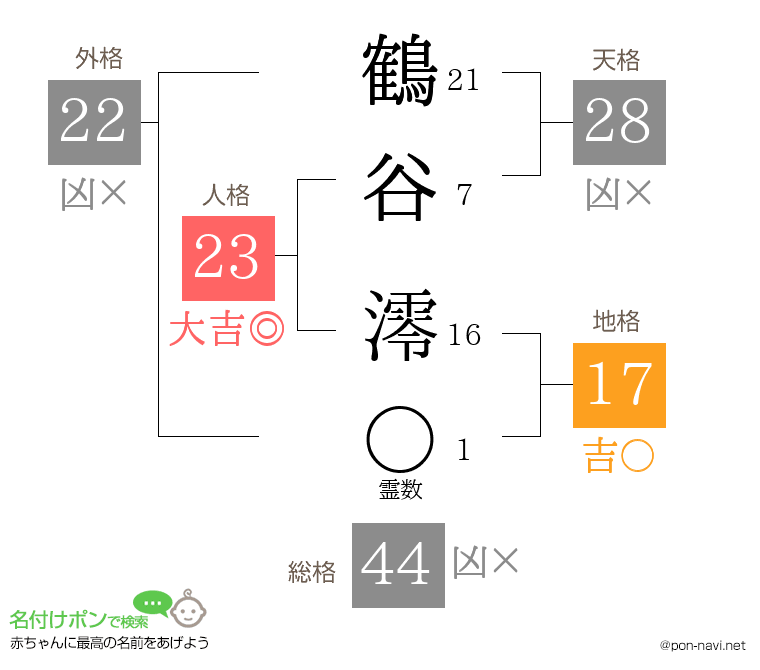 鶴谷 澪さんの姓名判断結果