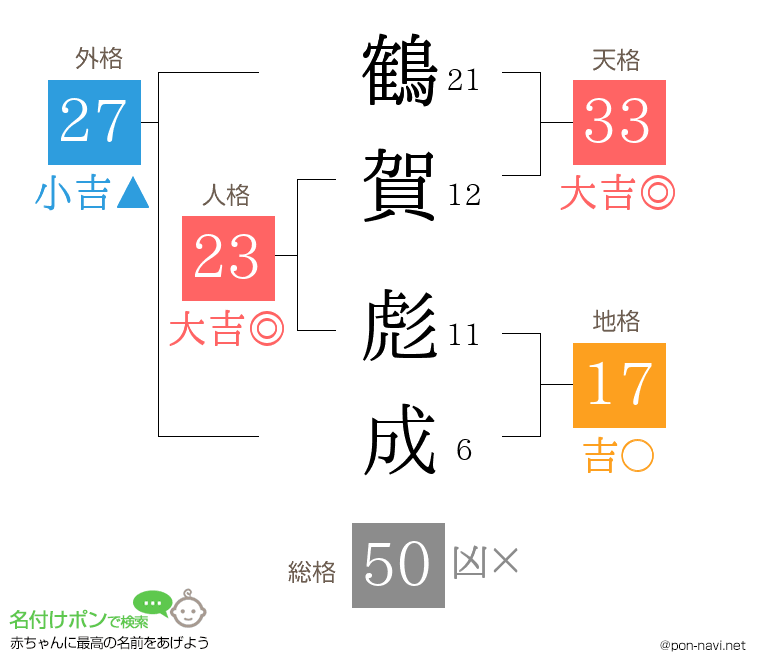 鶴賀 彪成さんの姓名判断結果