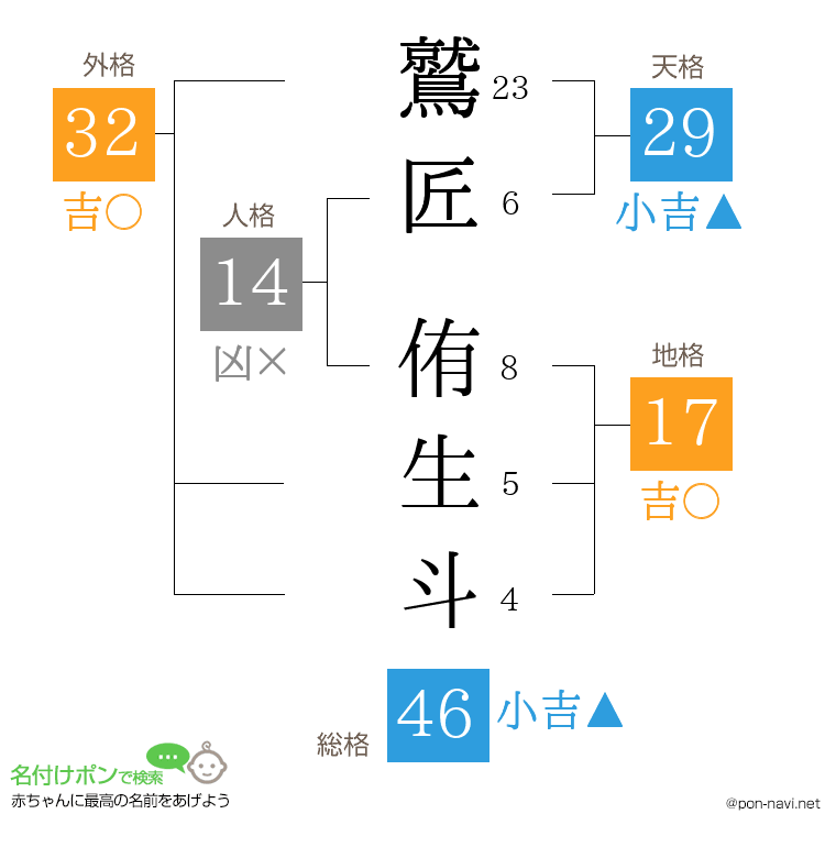 鷲匠 侑生斗さんの姓名判断結果