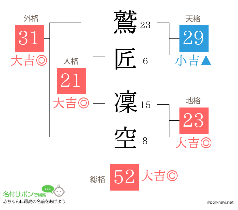 鷲匠 凜空さんの姓名判断結果