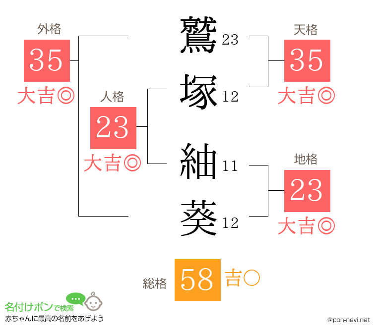 鷲塚 紬葵さんの姓名判断結果