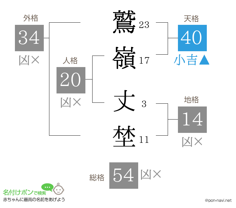鷲嶺 丈埜さんの姓名判断結果
