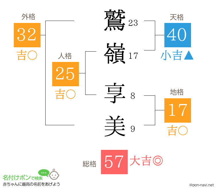鷲嶺 享美さんの姓名判断結果