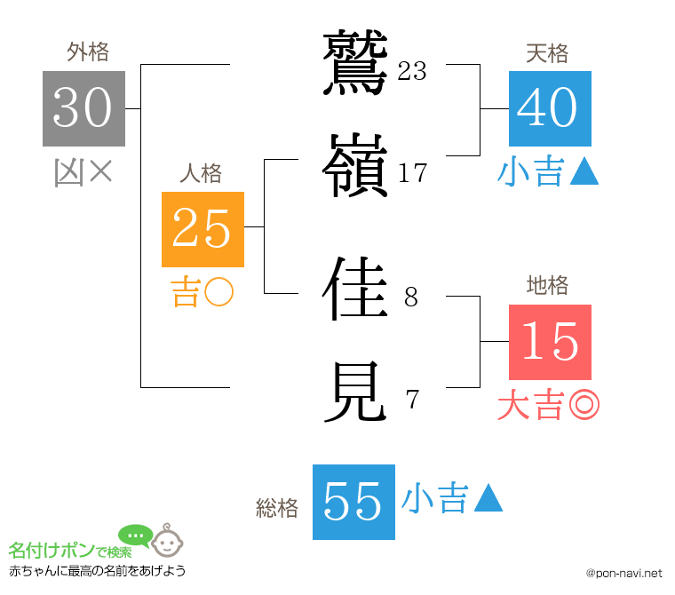 鷲嶺 佳見さんの姓名判断結果