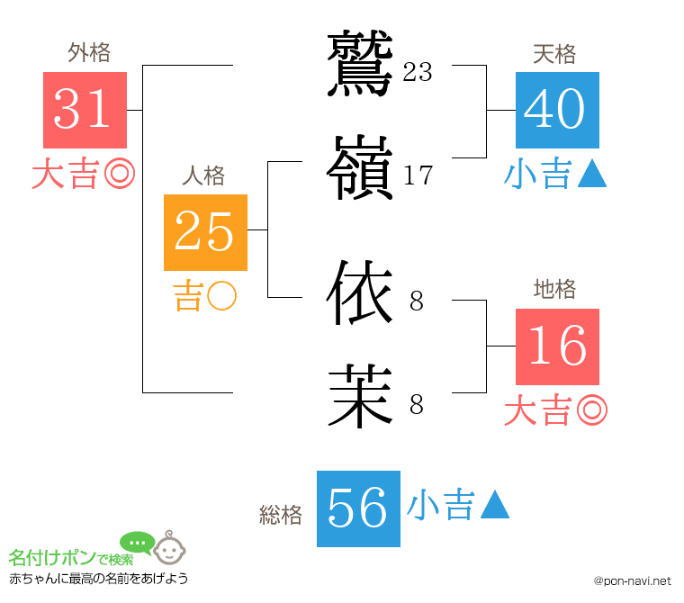 鷲嶺 依茉さんの姓名判断結果