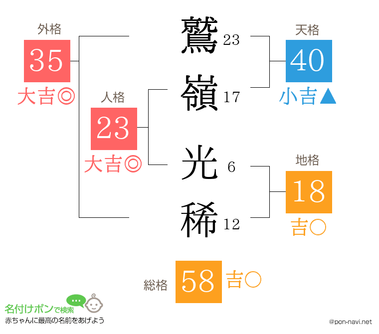 鷲嶺 光稀さんの姓名判断結果