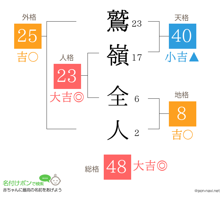 鷲嶺 全人さんの姓名判断結果