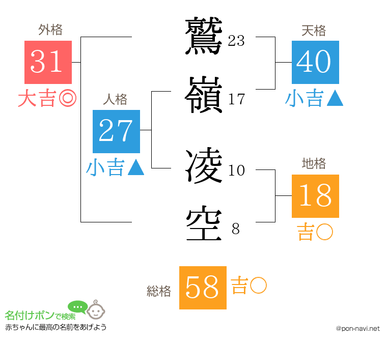 鷲嶺 凌空さんの姓名判断結果
