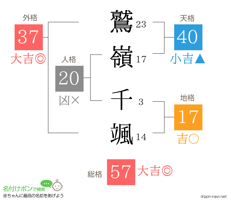 鷲嶺 千颯さんの姓名判断結果