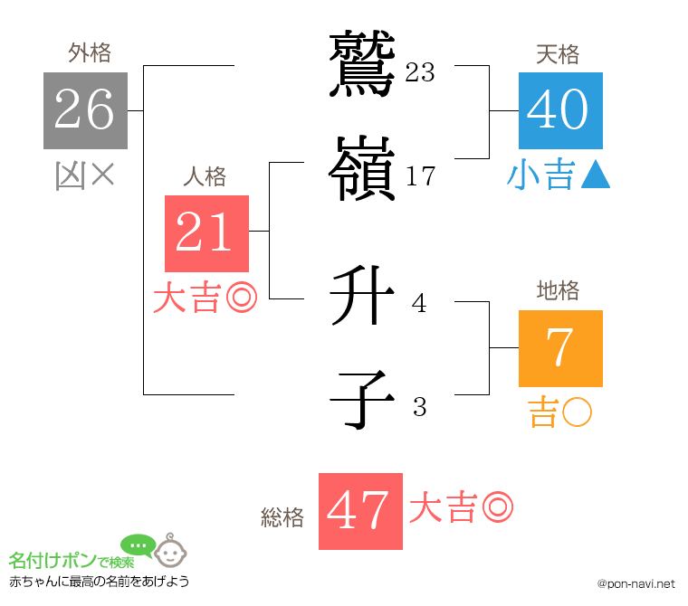 鷲嶺 升子さんの姓名判断結果