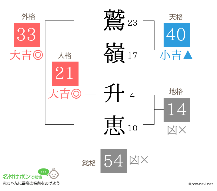 鷲嶺 升恵さんの姓名判断結果