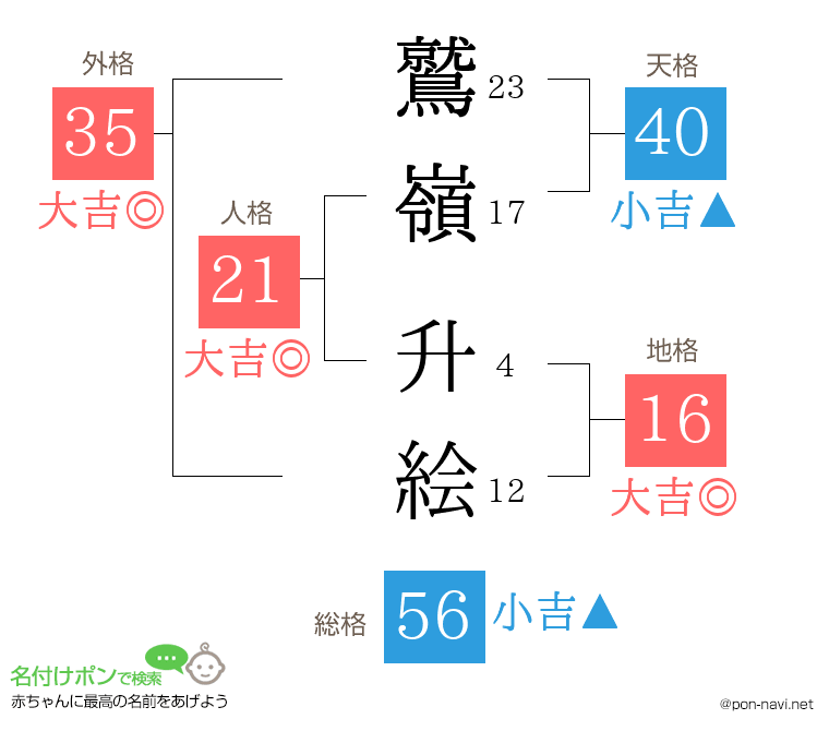 鷲嶺 升絵さんの姓名判断結果