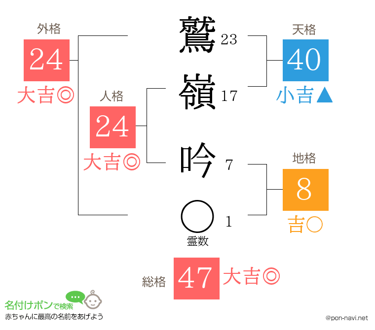 鷲嶺 吟さんの姓名判断結果