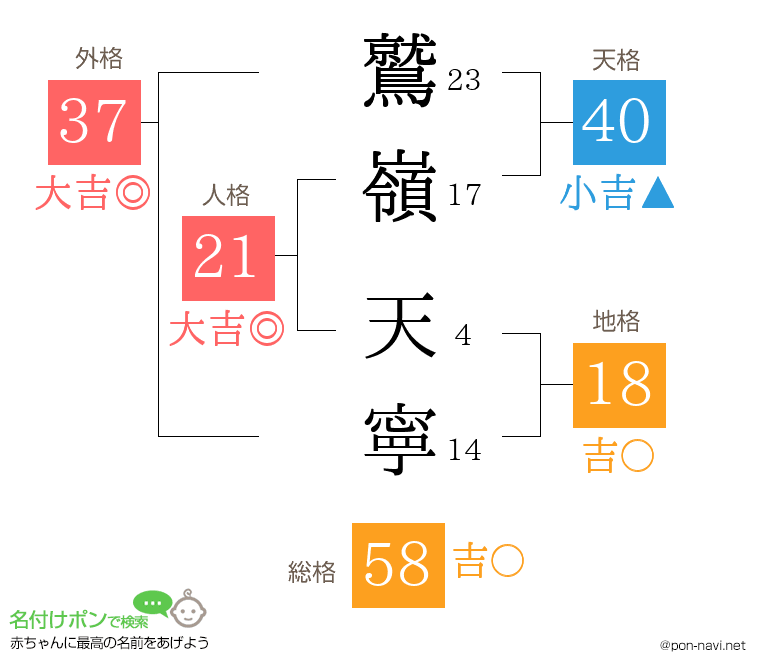 鷲嶺 天寧さんの姓名判断結果