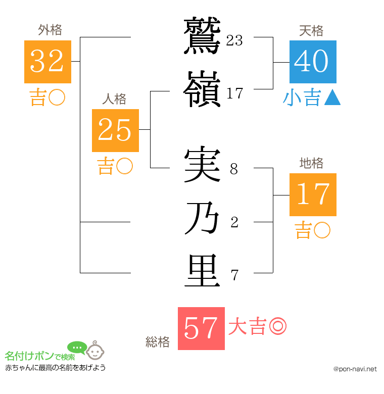鷲嶺 実乃里さんの姓名判断結果