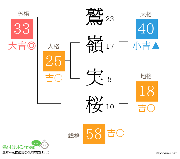 鷲嶺 実桜さんの姓名判断結果