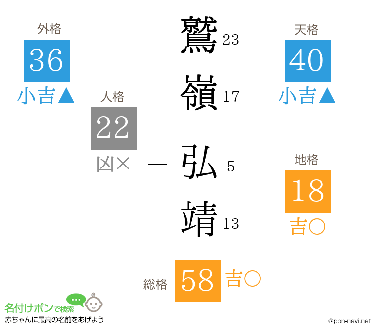 鷲嶺 弘靖さんの姓名判断結果