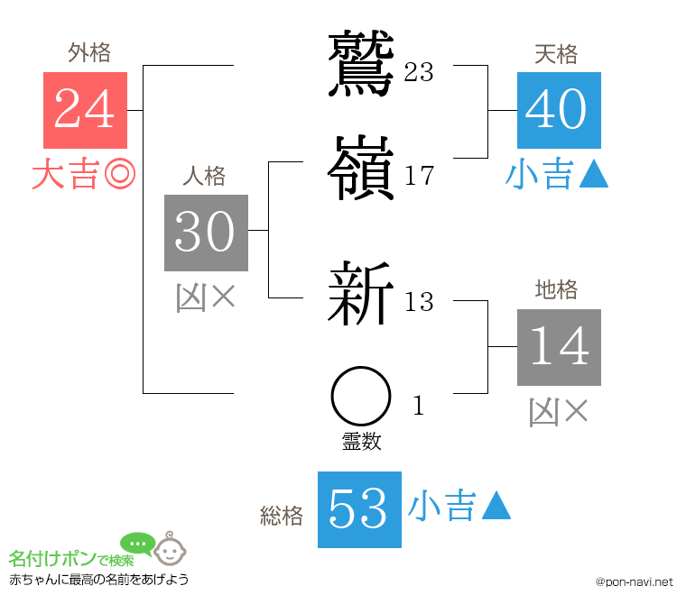 鷲嶺 新さんの姓名判断結果