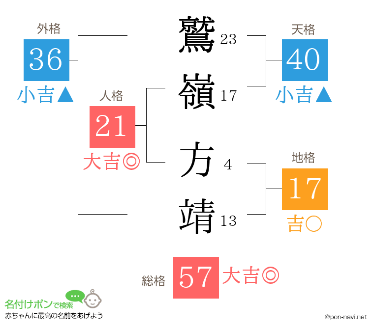鷲嶺 方靖さんの姓名判断結果