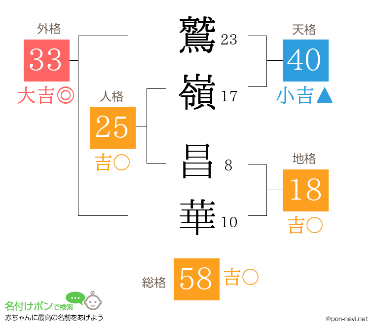 鷲嶺 昌華さんの姓名判断結果