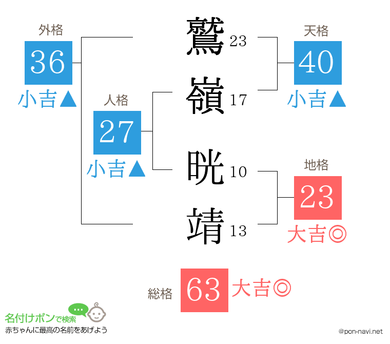 鷲嶺 晄靖さんの姓名判断結果