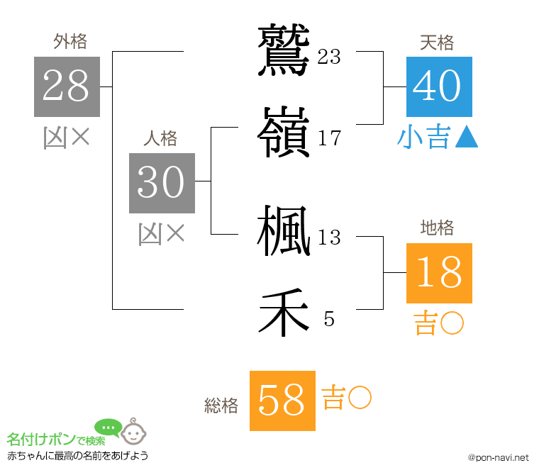 鷲嶺 楓禾さんの姓名判断結果