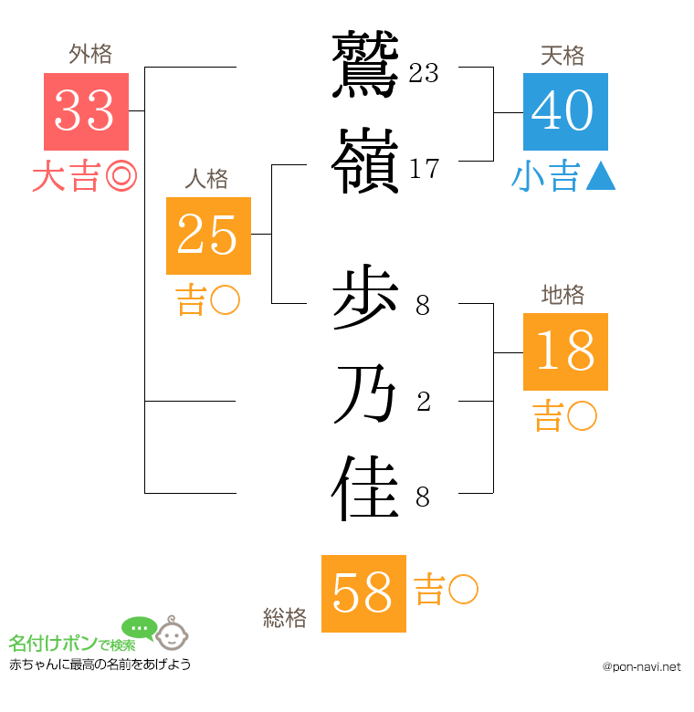 鷲嶺 歩乃佳さんの姓名判断結果