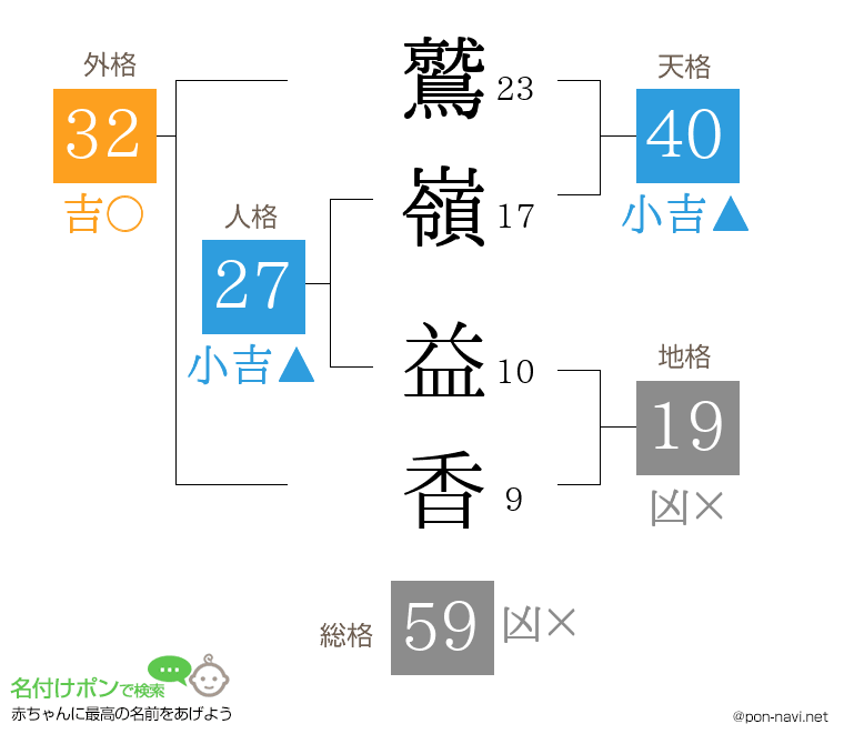 鷲嶺 益香さんの姓名判断結果