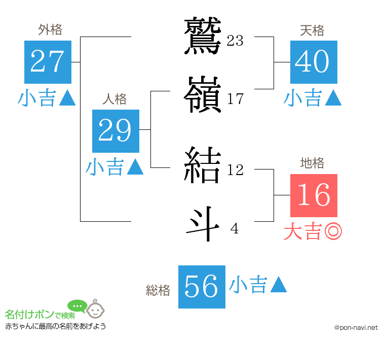 鷲嶺 結斗さんの姓名判断結果