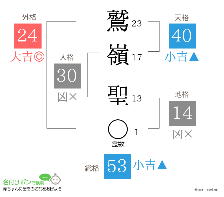 鷲嶺 聖さんの姓名判断結果