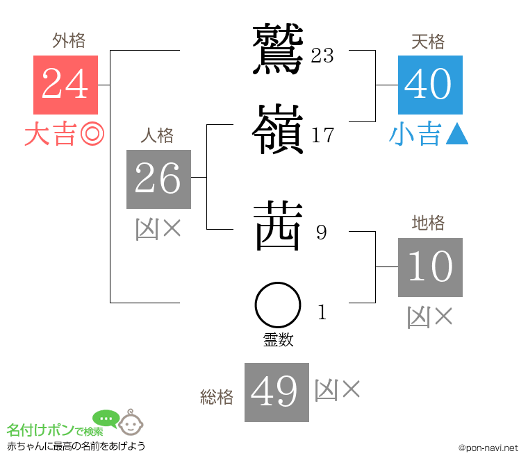 鷲嶺 茜さんの姓名判断結果