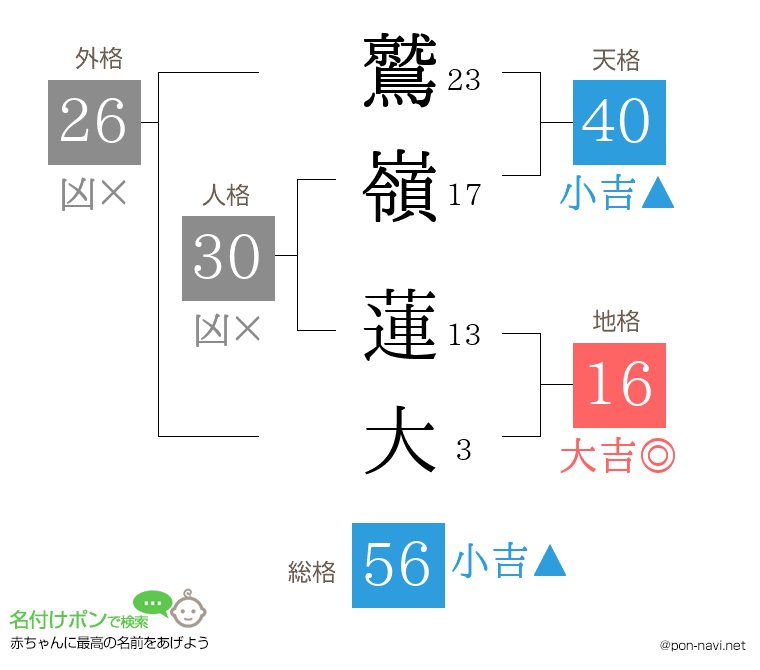 鷲嶺 蓮大さんの姓名判断結果