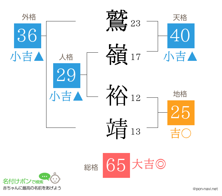 鷲嶺 裕靖さんの姓名判断結果